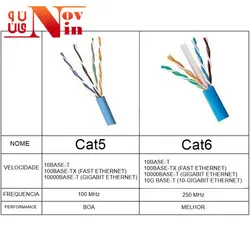 کابل شبکه (کابل LAN) پچ کورد CAT6 طول 10 متر