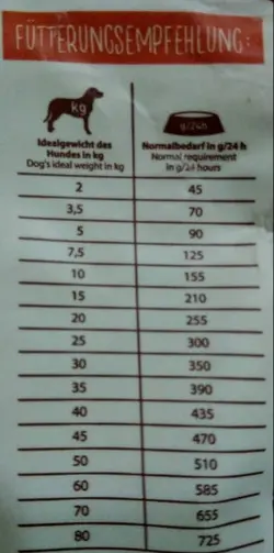 غذای خشک هپی داگ مدل Rind & Reis