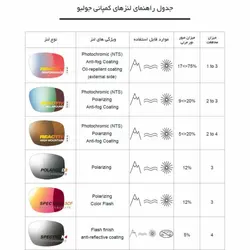 عینک جولبو مدل Spark Reactiv All Around 2-3