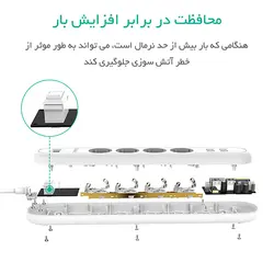 محافظ و چند راهی برق و شارژر ORICO ODE-4A4U-EU