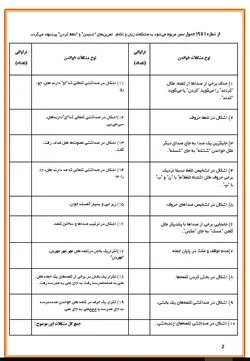 جدول سمن + راهکارهای پیشنهادی