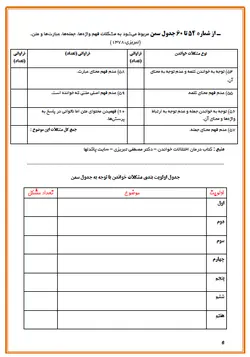 جدول سمن + راهکارهای پیشنهادی