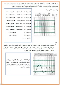 فایل کارگاه تشخیص و درمان اختلالات یادگیری دکتر کامکاری