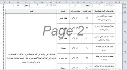 نرم افزار تفسير وكسلر 4
