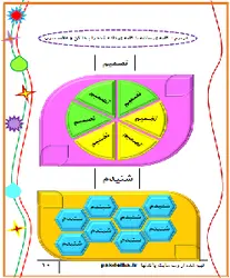 تقویت تمیز دیداری پیشرفته