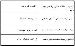 تقویت حافظه فعال دیداری با کلمات