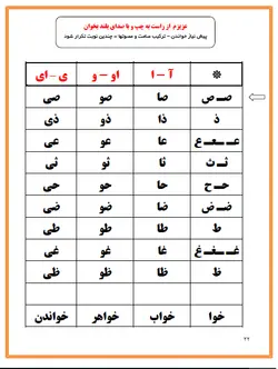 تقویت خواندن و روان خوانی