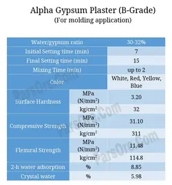 گچ مخصوص ساخت قالب ظروف
