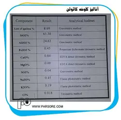 کلوخه کائولن Kaolin