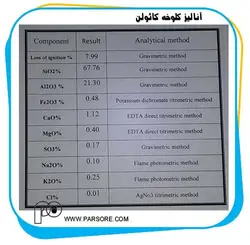 کلوخه کائولن Kaolin