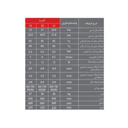 پکیج لورچ مدل آدنا 32000