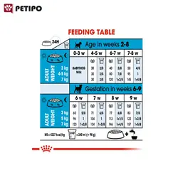 غذای خشک سگ مینی استارتر رویال کنین (Royal Canin Mini Starter Mother & Baby) وزن 4 کیلوگرم