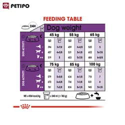 غذای خشک سگ جاینت ادالت رویال کنین (Royal Canin Giant Adult) وزن 15 کیلوگرم