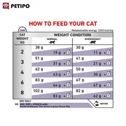 غذای خشک گربه عقیم شده ستایتی بالانس رویال کنین (Royal Canin Neutered Satiety Balance) وزن 1.5 کیلوگرم