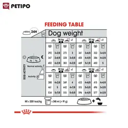 غذای خشک سگ مکسی لایت ویت کر رویال کنین (Royal Canin Maxi Light Weight Care) وزن 10 کیلوگرم