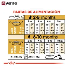 غذای خشک توله سگ پودل رویال کنین (Royal Canin Poodle Puppy) وزن 3 کیلوگرم