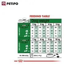 غذای خشک سگ مینی ادالت بالای 8 سال رویال کنین (Royal Canin Mini Adult +8) وزن 2 کیلوگرم