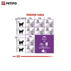 غذای خشک گربه سنسیبل رویال کنین (Royal Canin Sensible) وزن 4 کیلوگرم