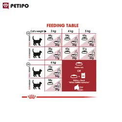 غذای خشک گربه بالغ ریگولار فیت رویال کنین (Royal Cat Canin Regular Fit 32) وزن 400 گرم