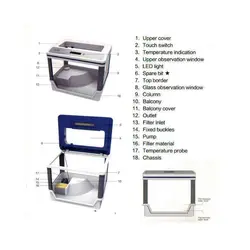 مینی تراریوم لاک پشت و دوزیستان T-360 سوبو - وب سایت آکواریوم آنلاین پت لند 360