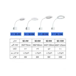 لامپ ال ای دی آکواریوم و تراریوم SD-10W سوبو - وب سایت آکواریوم آنلاین پت لند 360