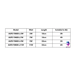 لامپ یو وی استرلیزه کننده آکواریوم UV-L-5W سوبو - وب سایت آکواریوم آنلاین پت لند 360