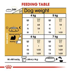 غذای خشک رویال کنین مخصوص سگ بالغ نژاد شیتزو | Shihtzu Adult