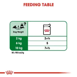 پوچ سگ رویال کنین مدل Mini ageing بالای 12 سال وزن 85 گرم