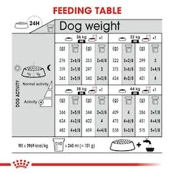 غذای خشک سگ نژاد بزرگ مخصوص حساسیت پوستی و خارش مکسی درماکامفورت
