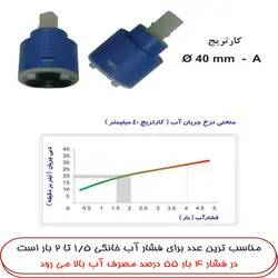 شیر حمام سانیا مدل سحر رنگ کروم