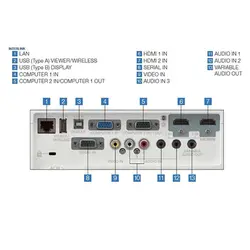 ویدئو پروژکتور PANASONIC VX 430 - فروشگاه پروژکتور بازار