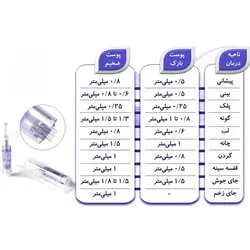 دستگاه میکرونیدلینگ درماپن