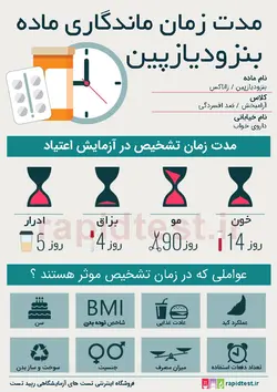 کیت تست بنزودیازپین