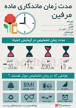 تست مرفین یا آزمایش تریاک