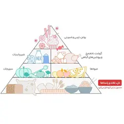 آرد سفید گندم گلستان – 450 گرم