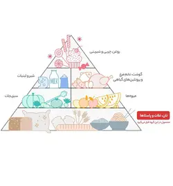 آرد سفید گندم گلستان – 900 گرم