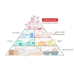 شربت گیاهی گلاب سحرخیز وزن 900 میلی لیتر