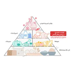پسته شور زعفرانی گلستان مقدار 1000 گرم