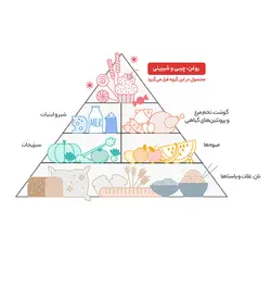 قند شکسته گلستان مقدار 1700 گرم