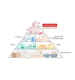 شکر پنیر هل دار سحرخیز مقدار 300 گرم