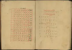 دانلود نسخه خطی ترجمه ادوار - اثر: قاضی عمادالدین یحیی بن احمد کاشانی -قرن 9ق.