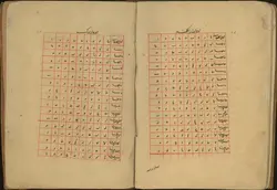 دانلود نسخه خطی ترجمه ادوار - اثر: قاضی عمادالدین یحیی بن احمد کاشانی -قرن 9ق.