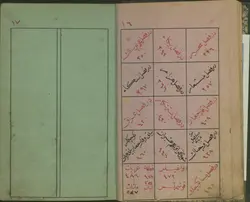 دانلود نسخه خطی کتاب شعر و موسیقی به زبان ترکی -قرن 13 ق.