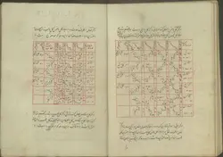 دانلود نسخه خطی دره التاج (بخش موسیقی)؛قطب‌الدین شیرازی