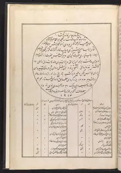 دانلود  چاپ سنگی شاهنامه فردوسی ، اولیا سمیع شیرازی -بمبئی - 1331 قمری