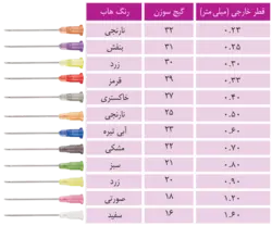 آنژیوکت ویترومد |آنژیوکت زدن|آنژیوکت صورتی|آنژیوکت سبز|آنژیوکت قلب چیست|آنژیوکت زرد