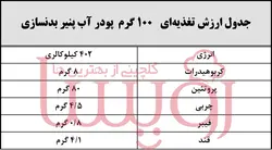 پودر آب پنیر بدنسازی طعم دار