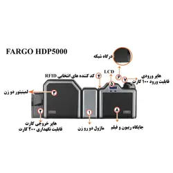 پرینتر کارت پی وی سی FARGO مدل HDP5000 - خرید تجهیزات اداری و فروشگاهی