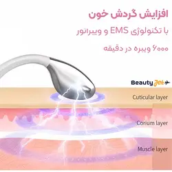 دستگاه زاویه ساز صورت INTELLIGENT SKIN FIRMING