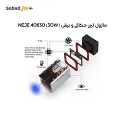 ماژول لیزر حکاکی و برش NEJE 30W